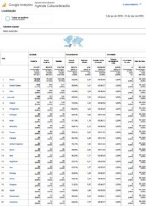 Acessos Agenda_Países_2018